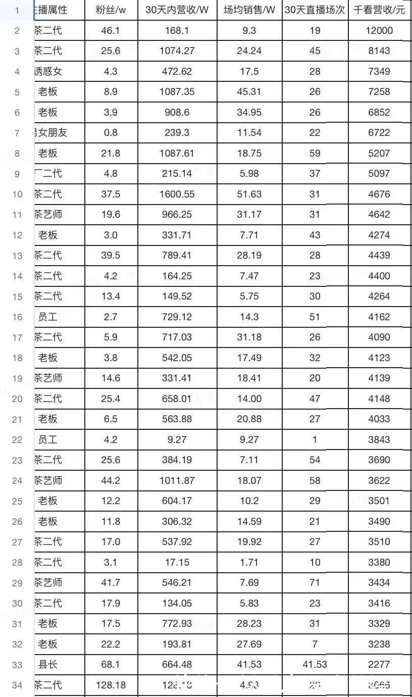 电商|2022年，短视频直播现状与发展趋势