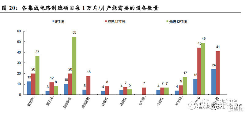 分析|半导体行业分析：从上一轮周期看当前发展阶段