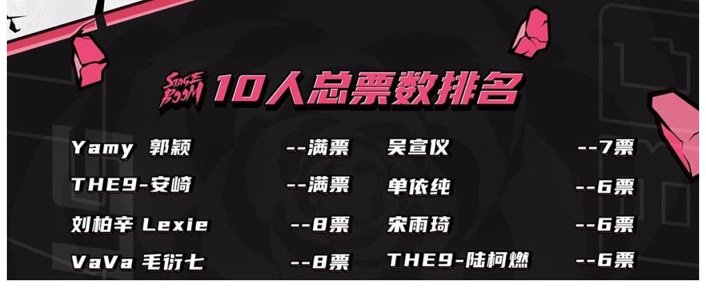 脅迫|《爆裂舞臺》兩伙勢力暗較勁，盡展腹黑手段：脅迫票、同情票