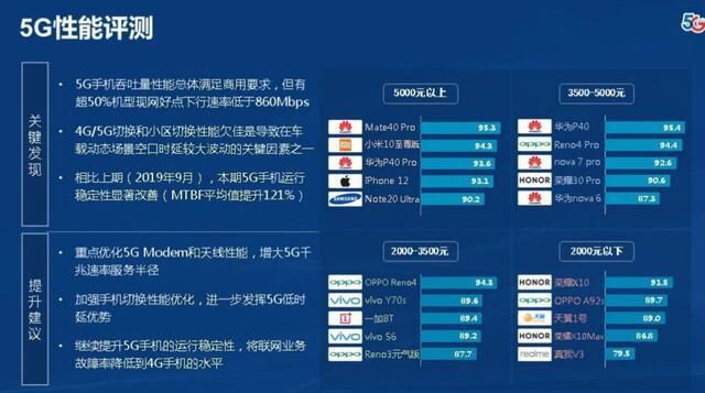 公布|中国电信公布《中国电信终端洞察报告》，华为、OPPO多款手机入榜