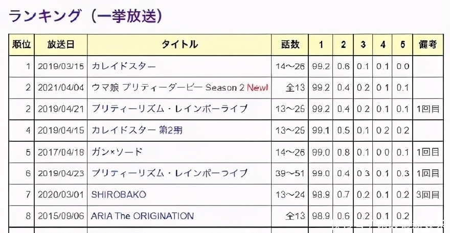 木村唯人 Cygames粗暴的爆款哲学 10亿日元没做完游戏 那再烧10亿 三 游戏 游戏 精品游戏指南