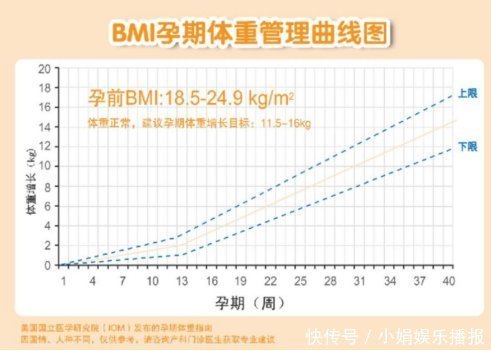 朋友圈|吐血整理最全孕期知识！孕早期+孕中期+孕晚期，秒杀朋友圈不靠谱内容