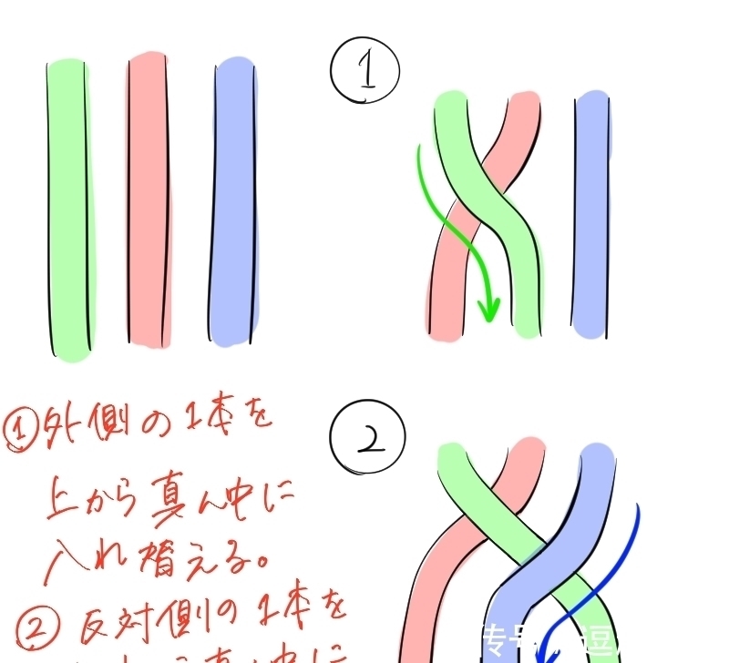 辫子|马尾辫子怎么画？做个背景杀手！教你画好辫子的神秘诀窍！