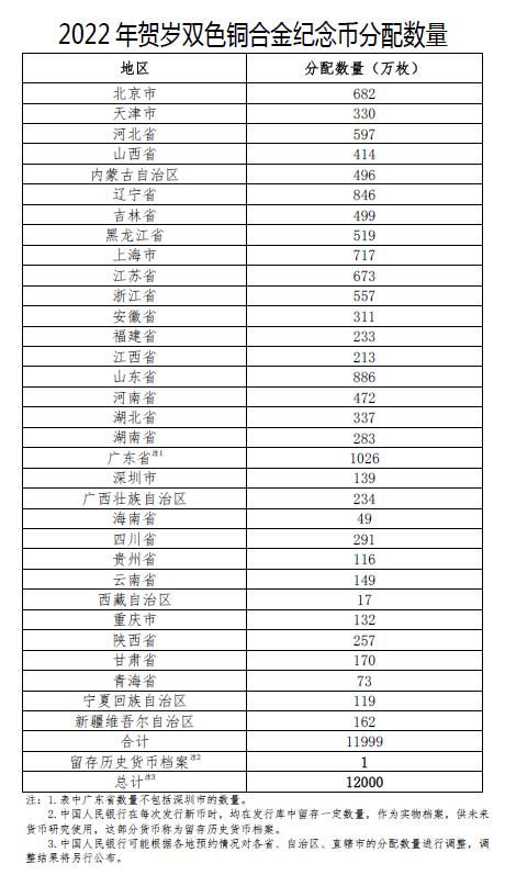 承办&纪念币又“上新”了！长这样