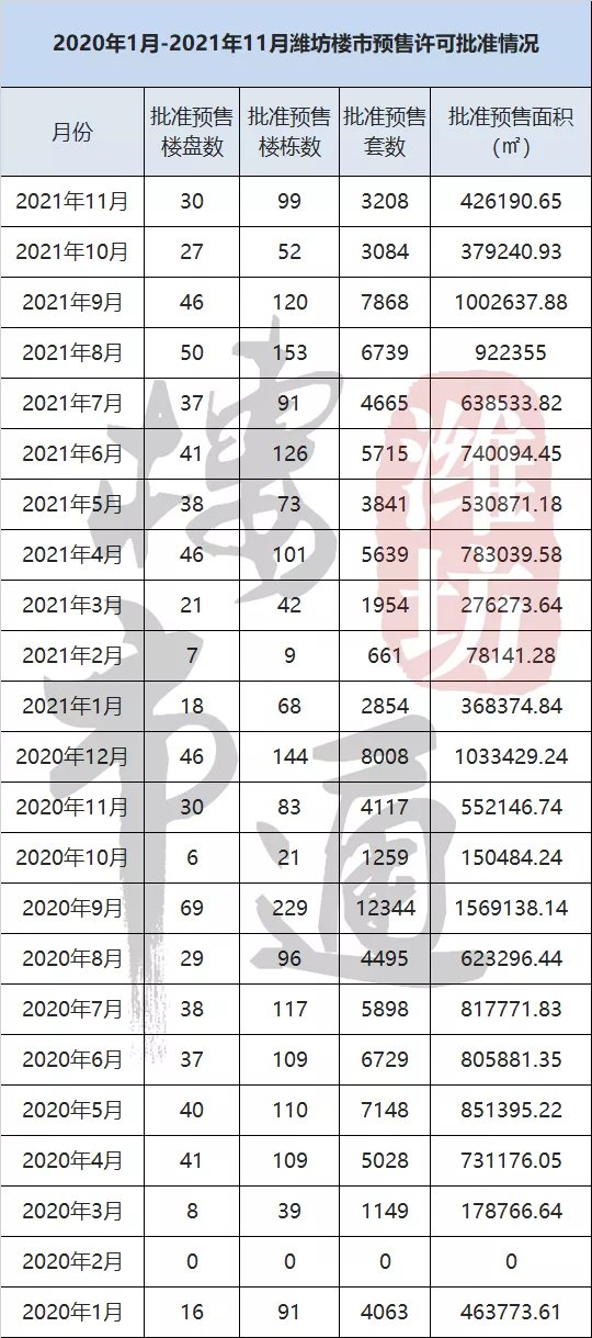 5g|30亿！2023年建成！潍坊这个大项目传来新消息