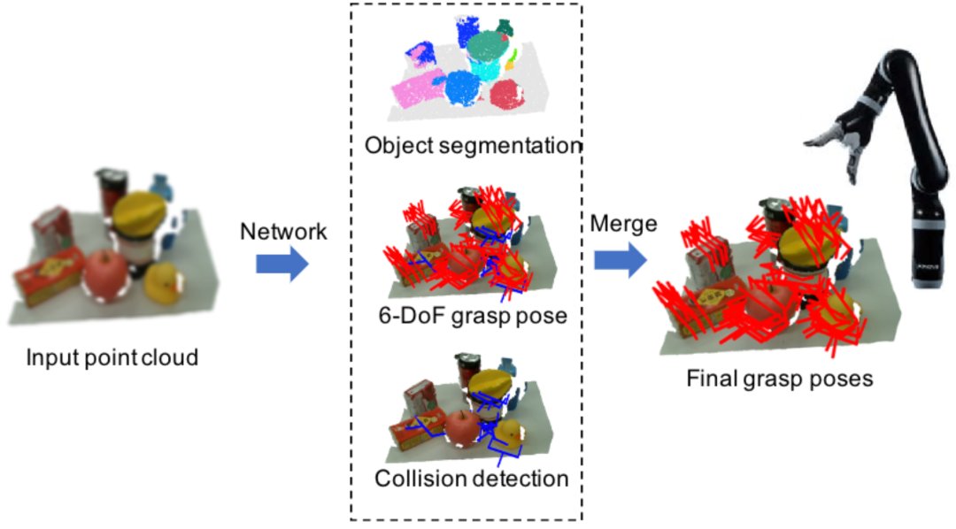 机器人Get抓取新技能，轻松帮你整理混乱桌面|IROS 2021 | lion