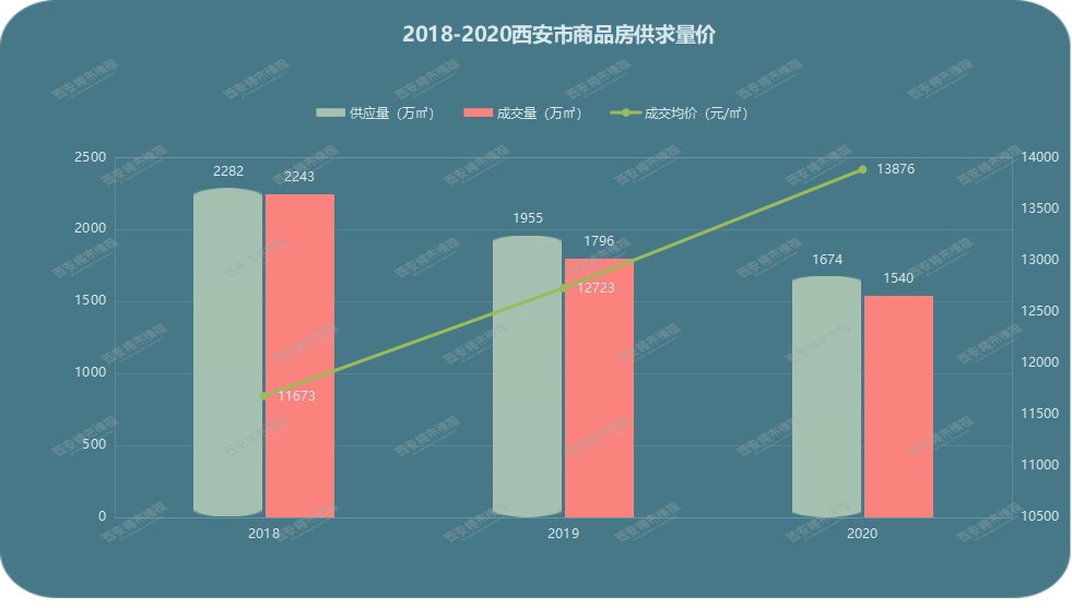 摇号|摇号3周年：28万套房，83万余人，166次“千人摇”！