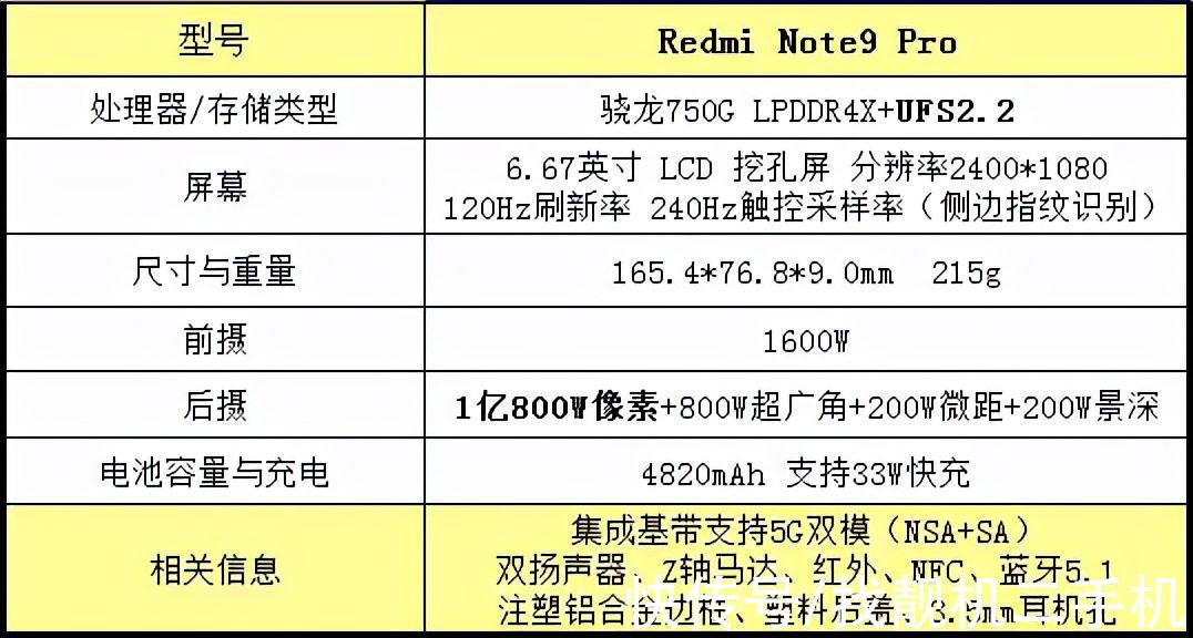 扬声器|千元机也有好选择！这三款配置不输大牌，用三年没问题