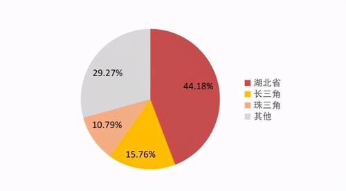 湖北一所公办二本大学，背景深厚，录取分还不高，毕业很吃香