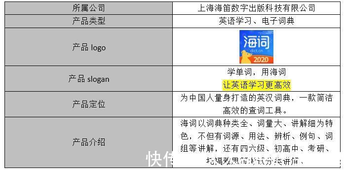 词典|PRD：倒推海词词典APP产品需求文档