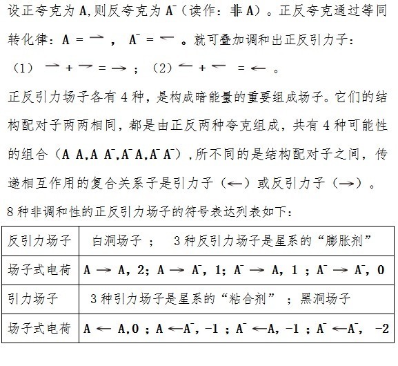 星系团 构成暗能量的主导粒子——引力场子的组成和结构!