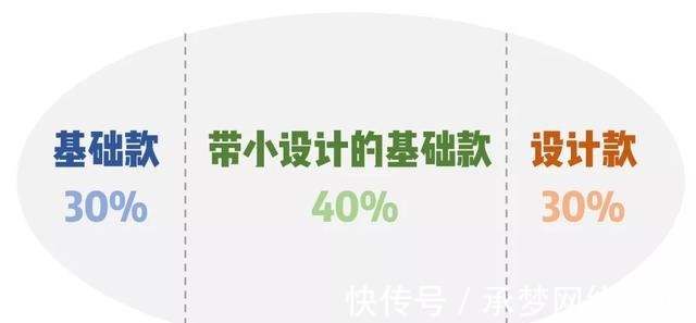 极简 中年女明星的气质穿搭，这3招是关键，不显老气、不装嫩