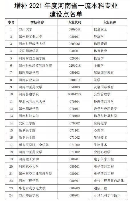 建筑环境与能源应用工程专业|河南拟增补52个一流本科专业建设点