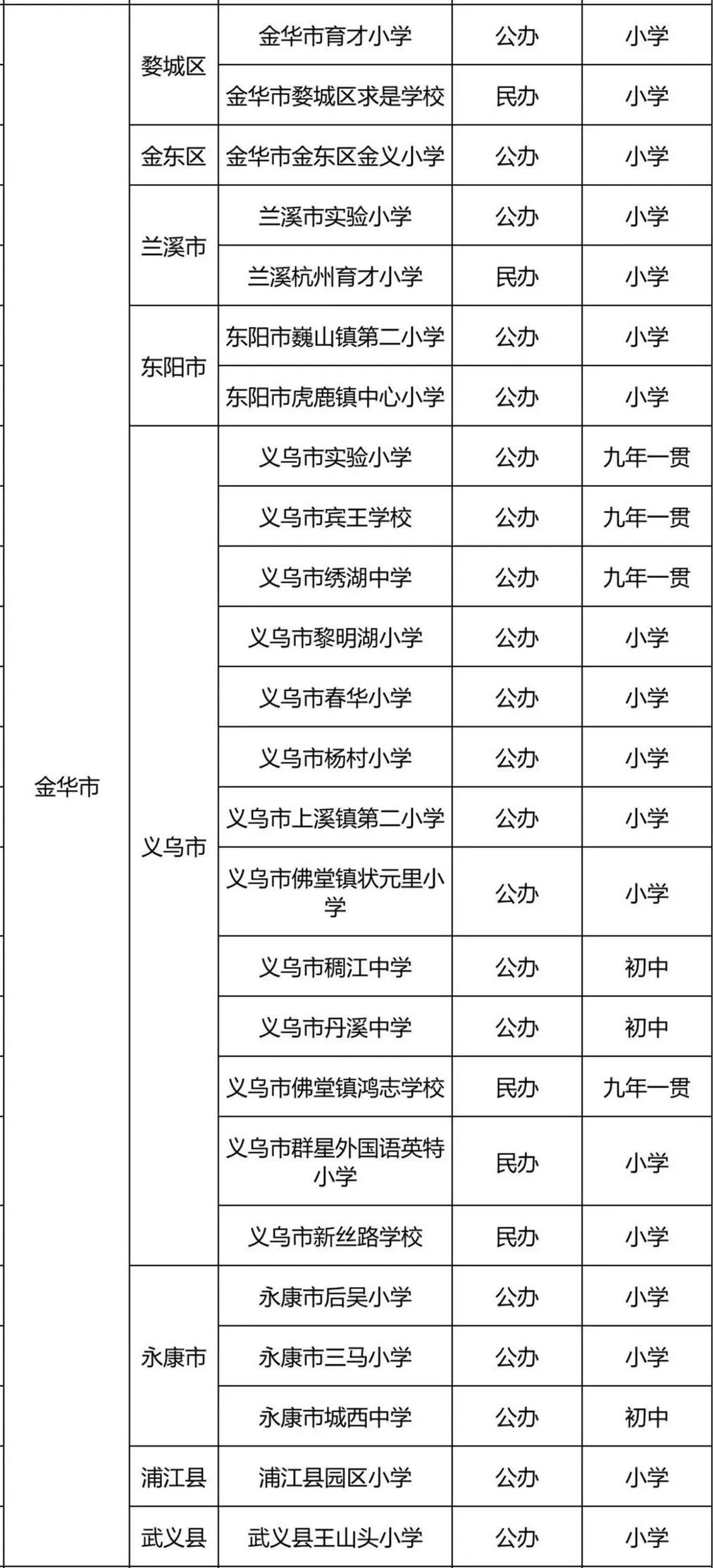 金华新增25所义务教育标准化学校，有你的母校吗？