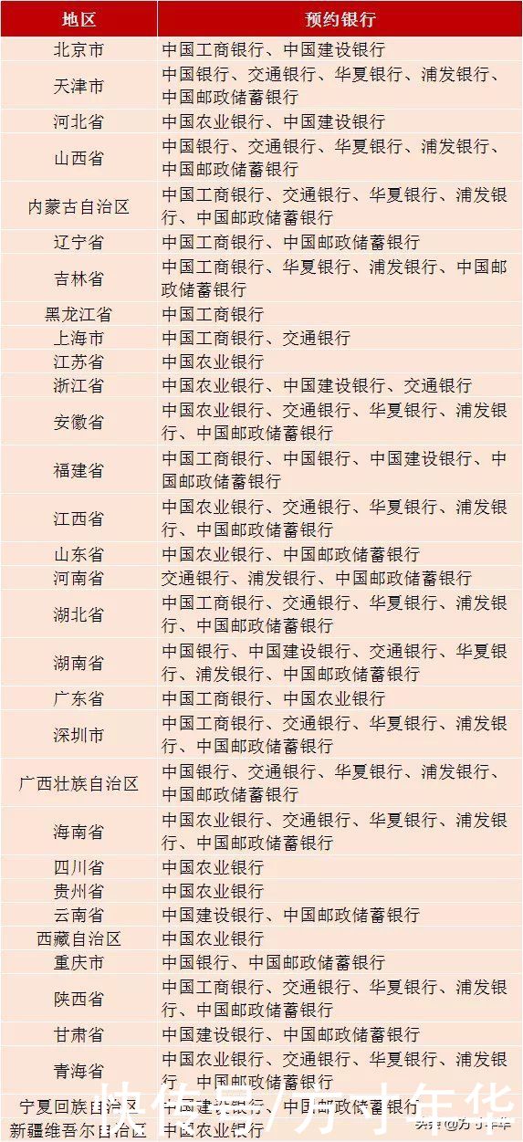 发行|建党百年纪念币今天开始发行，哪个值得购买？市场热度都非常高