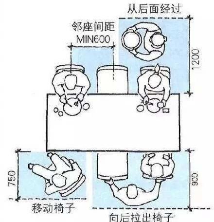 设置|入户门直对着餐桌,又没办法隔断,怎么办?