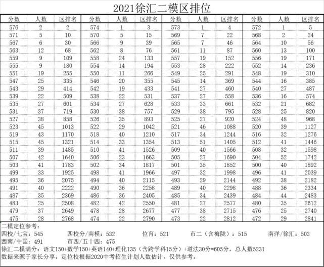 填报|志愿填得好，四校“跑不了”！中考志愿还不会填？一文读懂各项填报细节