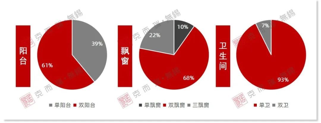 产品|89㎡多功能小户热度飙升 区域分化明显