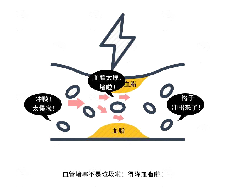 冠心病|男子体检血中抽出2升油浆：若你能扛得住这3个后果，血脂大可不管