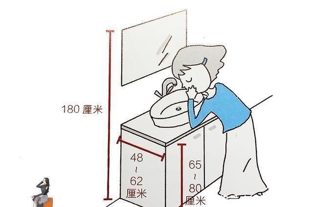 宽度|拿好你的卫生间黄金尺寸,才能施展小空间放大术!