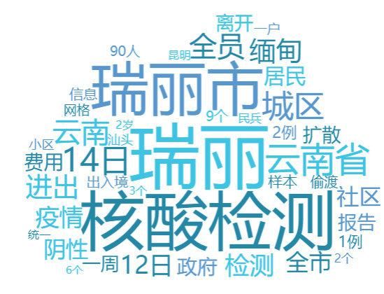媒体|九月政务新媒体优秀案例