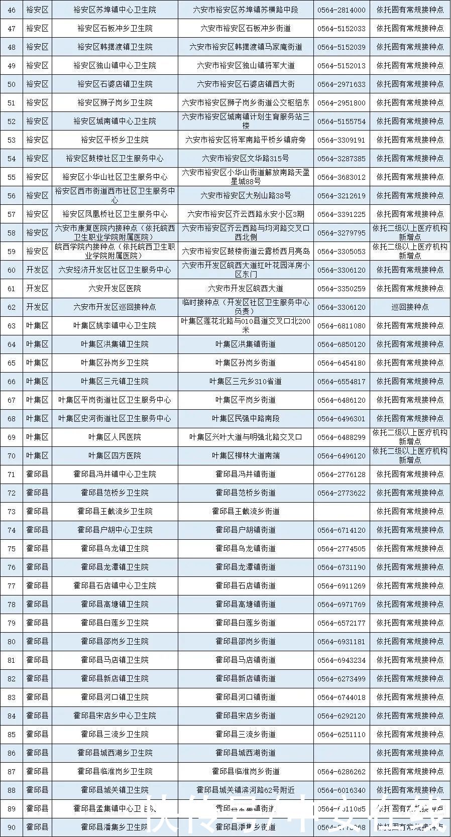 疫苗|安徽省新冠病毒疫苗接种点发布（截至5月12日）