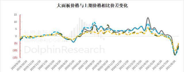 终端|传市场疲软智能手机等终端厂商或砍单？供应链影响几何？