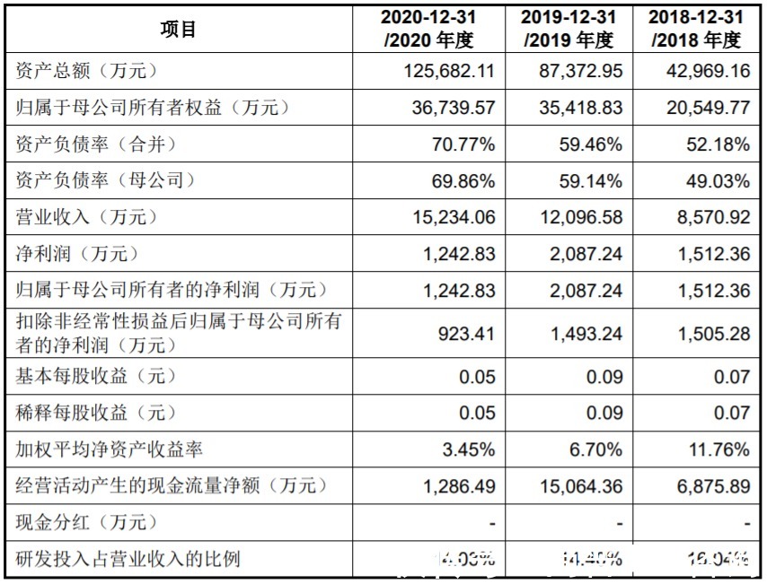 肿瘤|2过1！同运不同命，两家企业之前均暂缓审议，一家过会，一家被否