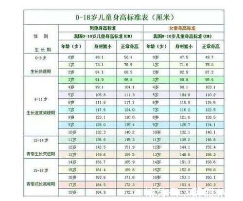 身高|抓住孩子身体长个的黄金期 ，消灭长高的障碍，让孩子多长一大截