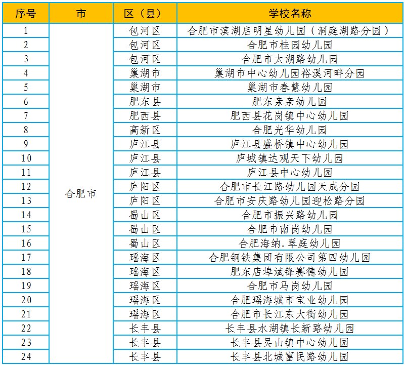 校园足球|教育部最新名单 合肥这些学校上榜