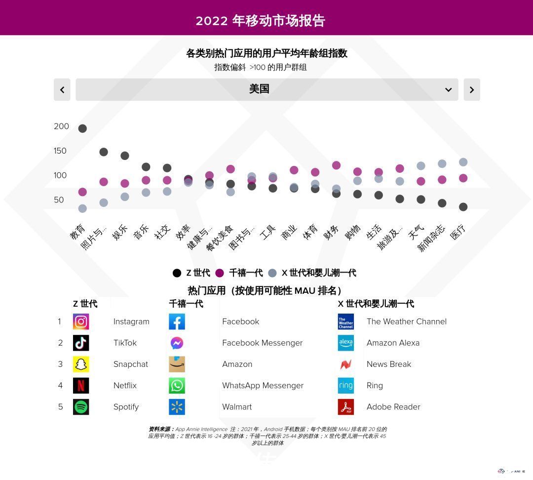 群体|出海攻略之：不同年龄和性别对App的偏好结果如何？