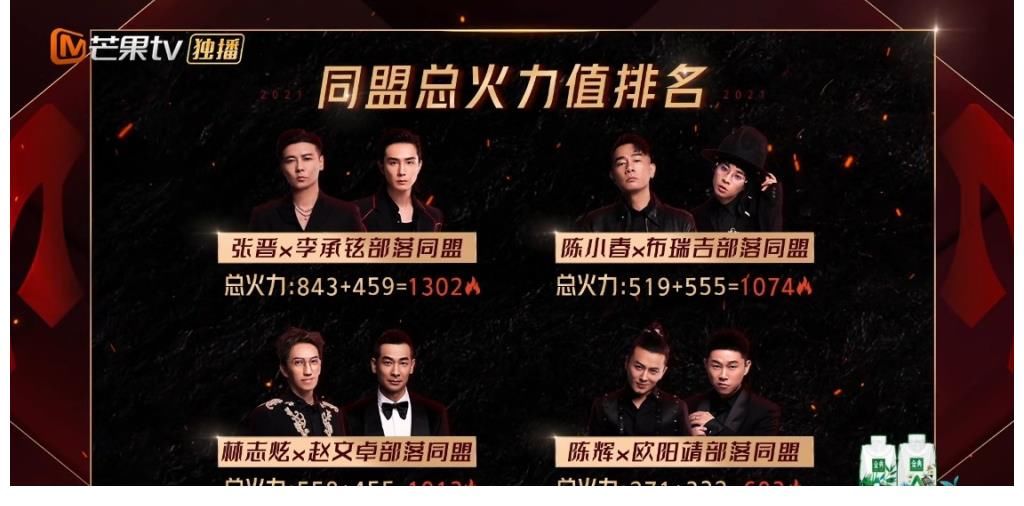 拼音|《哥哥》的衍生節目，是看表演還是看日常，三家共贏