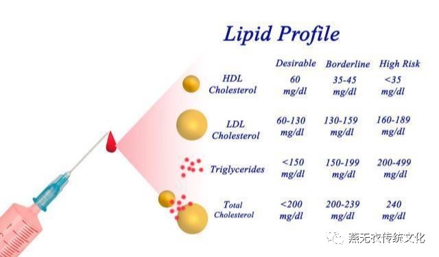 50岁男子，甘油三酯从6.8降到1.7，经验就是坚持吃了1物