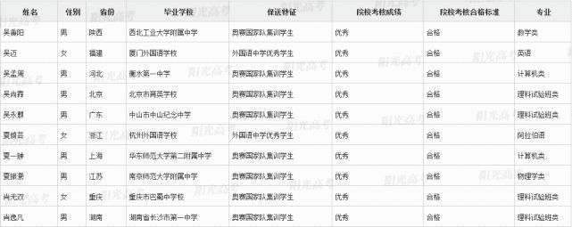 国集|恭喜这371位同学提前进入清北！附清北国集、外语保送生名单