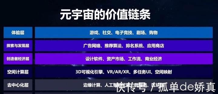 f元宇宙最近特别火,但大家都是在盲人摸象,本质上这又是一个骗局