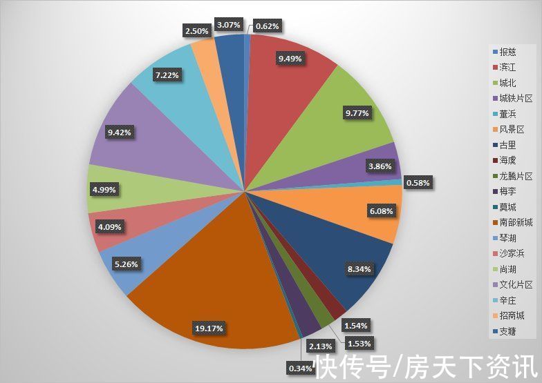 均价|2021常熟楼市白皮书⑥成交篇：新房成交14819套，总金额近310亿元