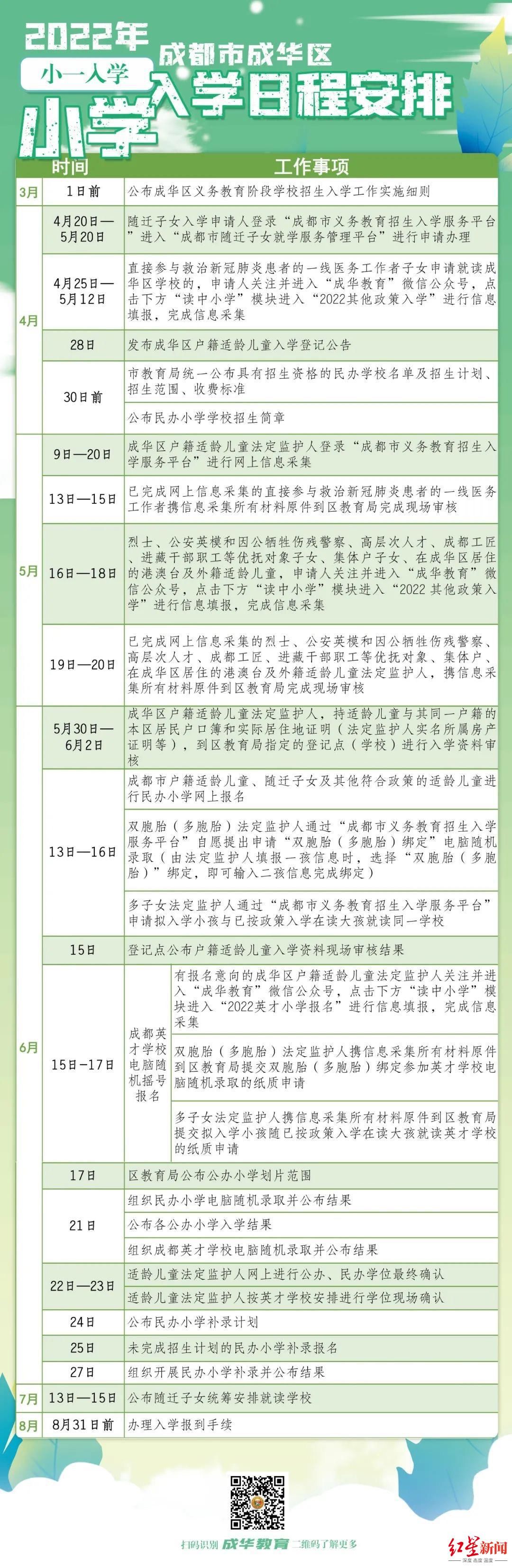 成都市教育局|速看！成都武侯区、成华区出台今年升学政策