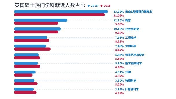 报名人数|考研人都这么拼，我的研究生还有戏吗？