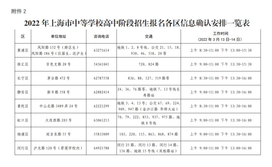 上海市教育考试院|明天确认！沪2022年中招网上报名及信息确认3月1日开始