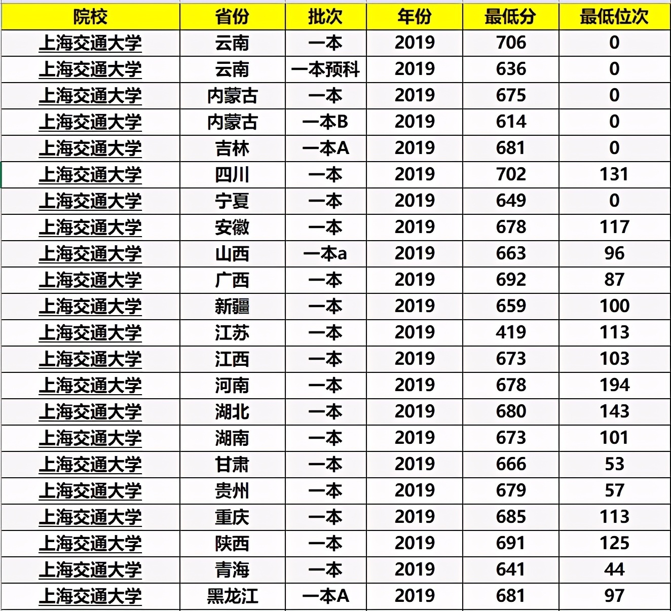 林科技大学|高考：能够考上985大学的人都是些什么人？家有高中生建议看看