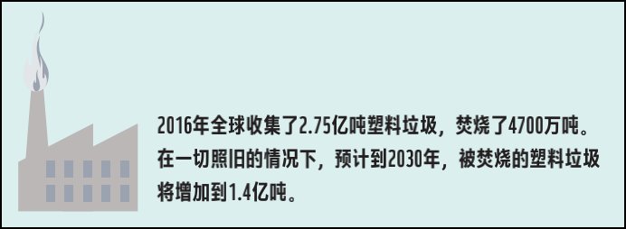 吃掉|你每周“吃掉”的塑料，相当于一张信用卡？！