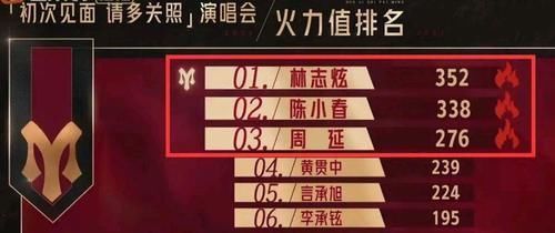 披荆斩棘的哥哥首轮淘汰名单曝光,3人遗憾出局,欧阳靖成意难平