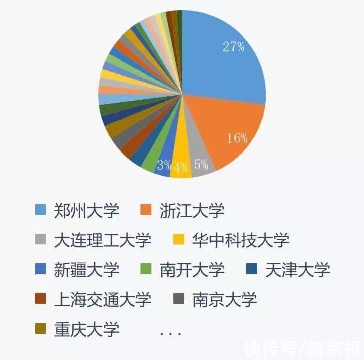 杭州电子科技大学|96 名浙大学生考研选杭电，为破除“唯名校论”开了个好头