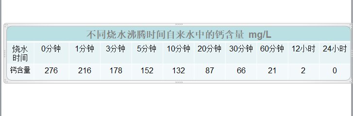 学问|朋友圈丨喝水竟然也补钙！白开水的含钙量远高于矿泉水？喝水原来也有这么多学问……