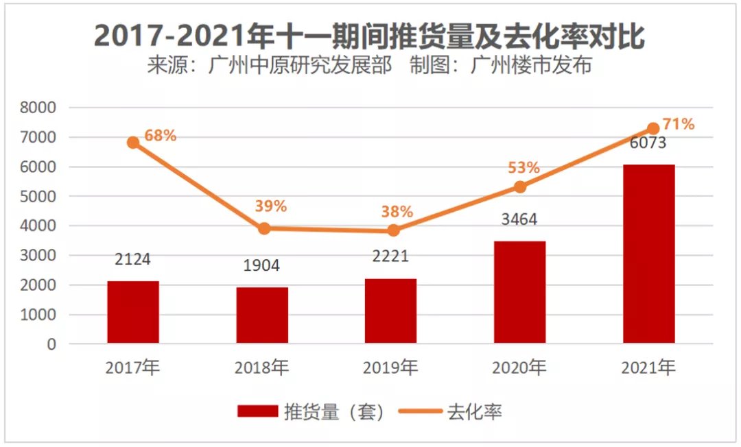 楼市|机遇显现！调控之下，怎样出手才能一路披荆斩棘？