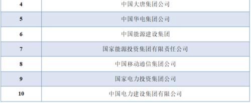 想进国家电网？电气二龙四虎了解一下！尤其偏爱这些大学毕业生