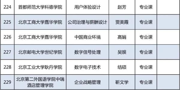 北京高校|今年北京高校优质本科课程名单发布，229门课入选