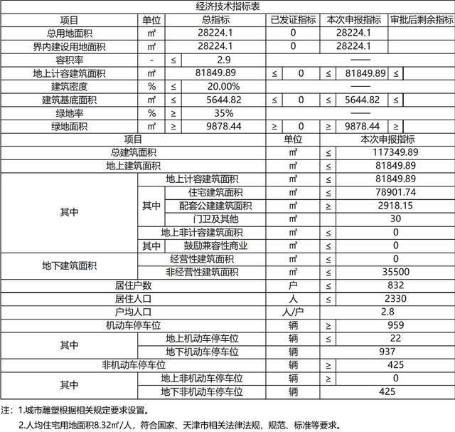 滨海站|天津万科响螺湾首作规划释出!户均95平,配建9年一贯制学校!