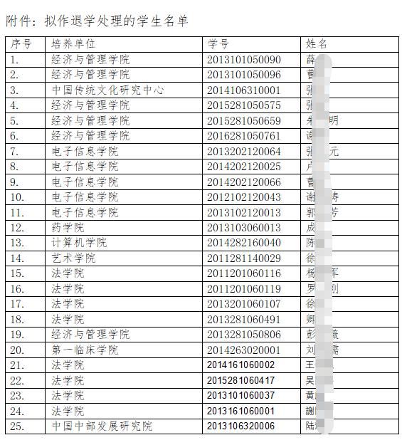 清退|武汉大学拟对25名研究生作退学处理！同年研究生被清退人数近千人