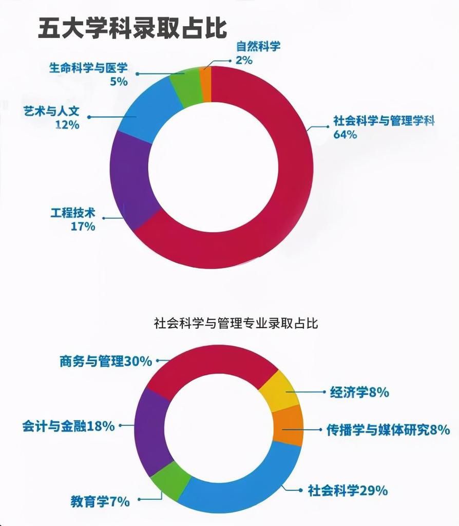 2021年考研报考人数377万！研究生学历不值钱了？